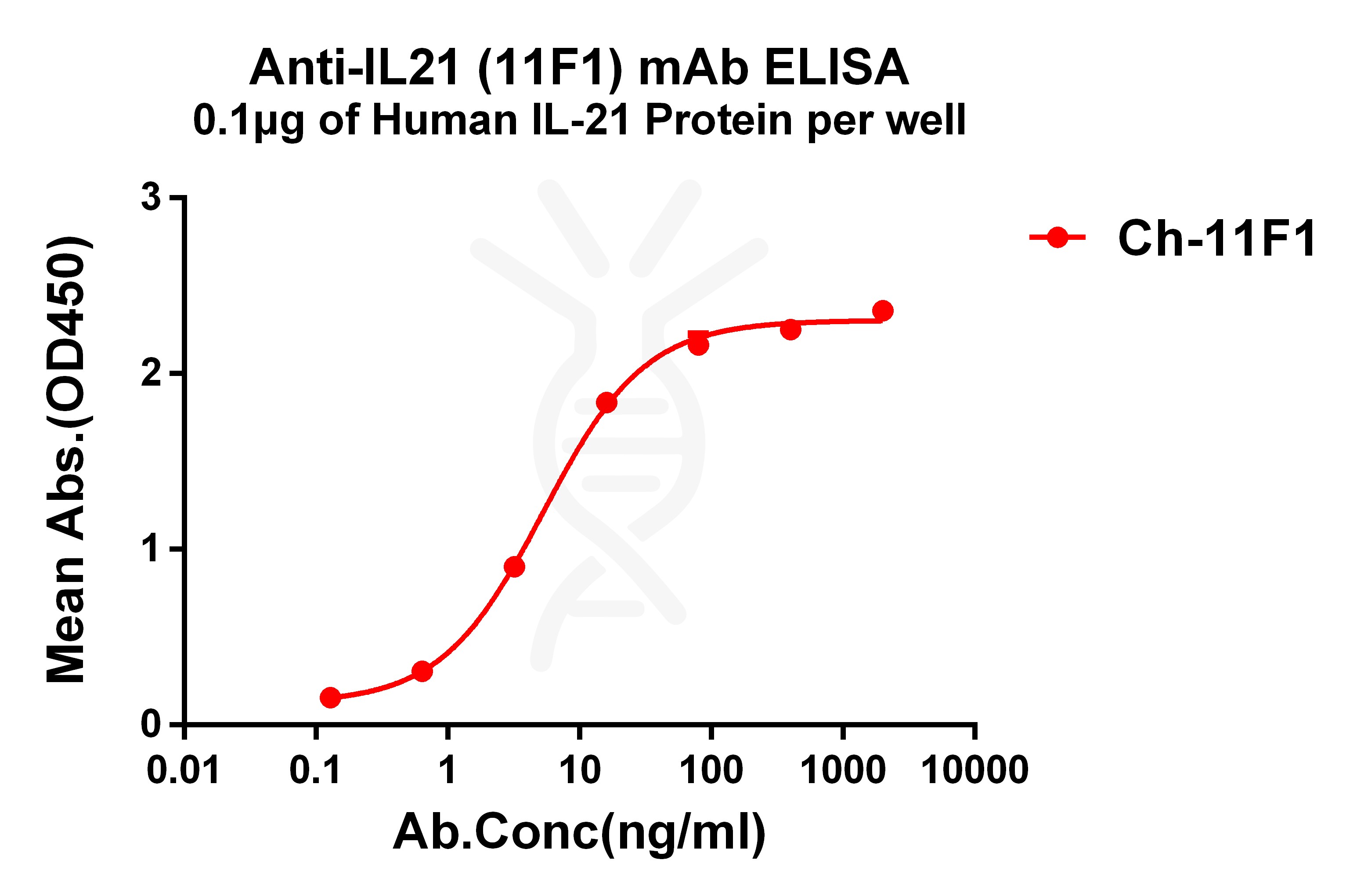 dmc101360-il21-elisa1.jpg