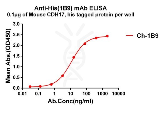 antibody-dmc101406 his elisa1