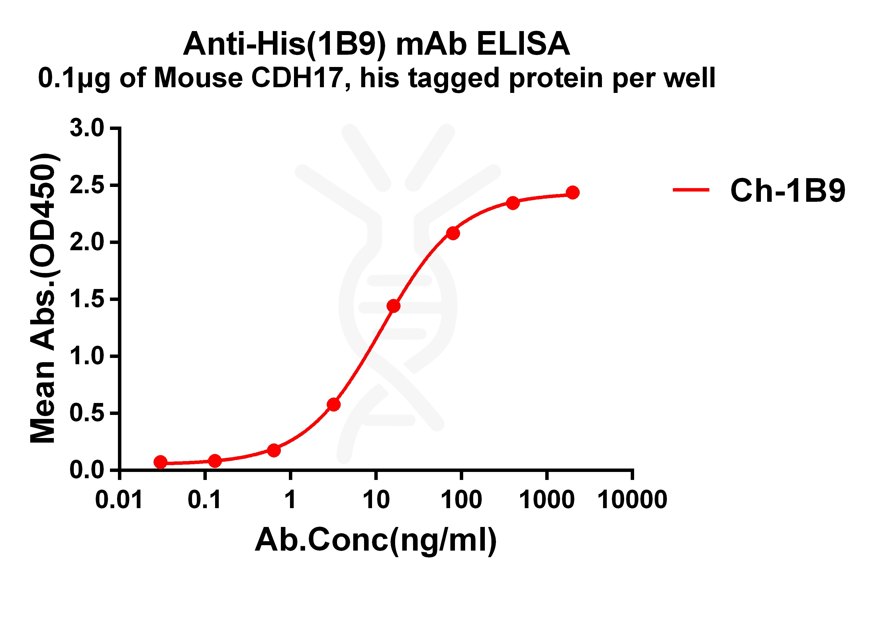 dmc101406-his-elisa1.jpg