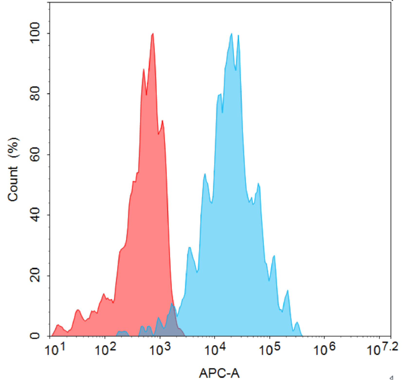 antibody-dmc101686 siglec10 fc1