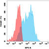antibody-dmc101847 lgr5 fc1