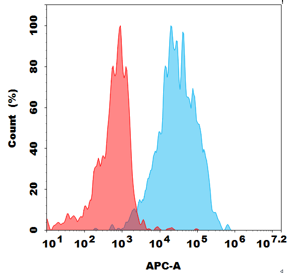 antibody-dmc101848 lilrb4 fc1