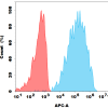 antibody-dmc101849 cd300a fc1