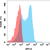 antibody-dmc101851 st2 fc1