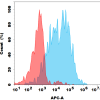 antibody-dmc101853 il13ra2 fc1