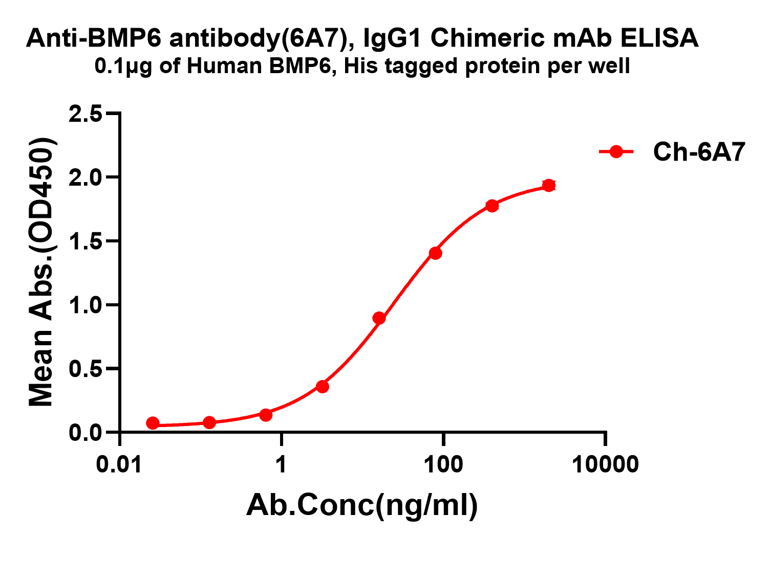 antibody-dmc101854 bmp6 elisa1