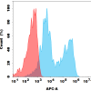 antibody-dmc101862 adrb1 fc1