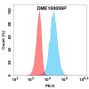 antibody-dme100006p bcma fc1