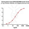 antibody-dme100061b gprc5d elisa1