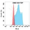 antibody-dme100179p cldn18.2 fc1