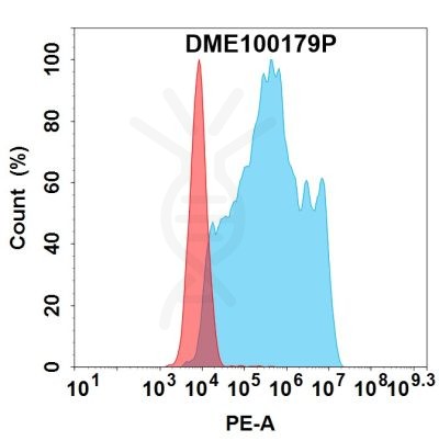 antibody-dme100179p cldn18.2 fc1