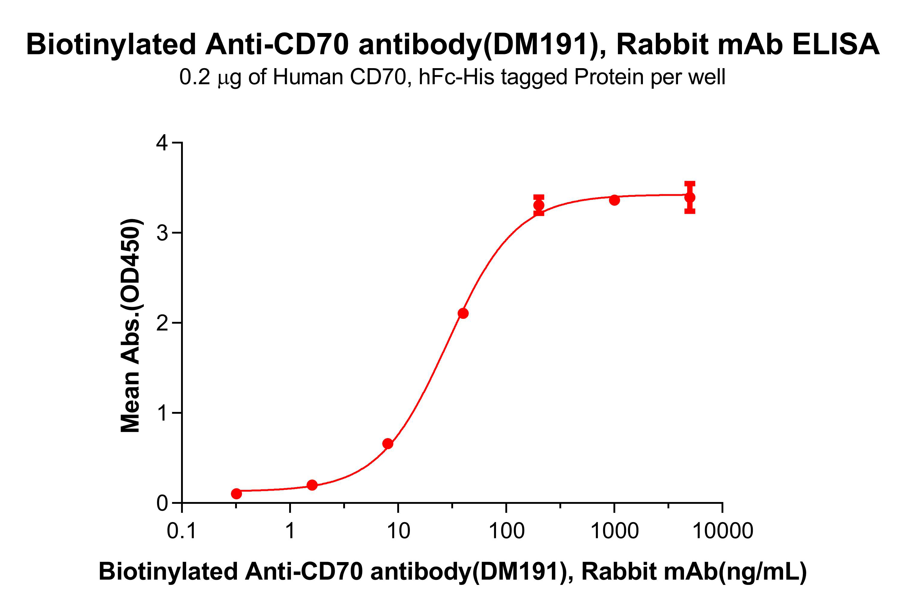 dme100191b-cd70-elisa1.png