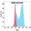 antibody-dme100194p scf fc1