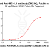 antibody-dme100214b uchl1 elisa1