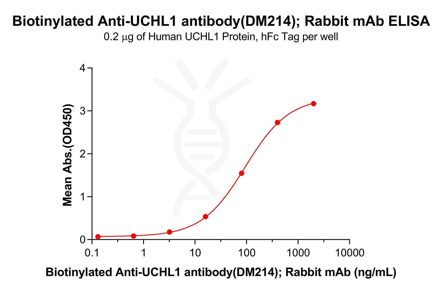 antibody-dme100214b uchl1 elisa1