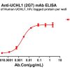 antibody-dme100266 uchl12g7 elisa1