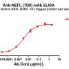 antibody-dme100788 nefl7d8 elisa1