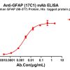 antibody-dme100801 gfap17c1 elisa1
