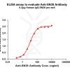 antibody-dme101020 sn38 elisa1