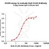 antibody-dme101022 cl2a elisa1