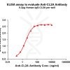 antibody-dme101023 cl2a elisa1