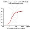 antibody-dme101024 dxd elisa1