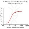 antibody-dme101026 dxd elisa1