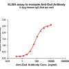 antibody-dme101027 dxd elisa1
