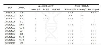 antibody-dme101028 human igg elisa1