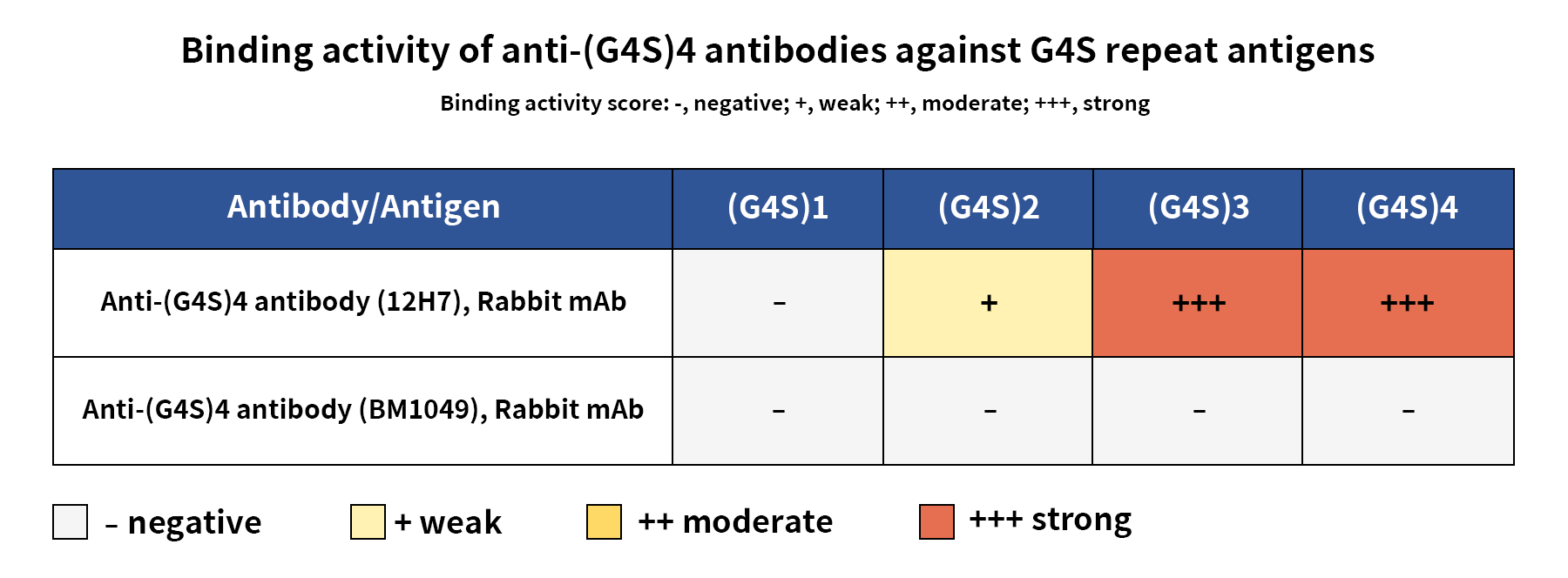 dme101063-g4s-4-binding-activity-elisa2.png