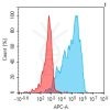 antibody-dme101136 gpr75 fc1