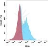 antibody-dme101144p g4s fc1