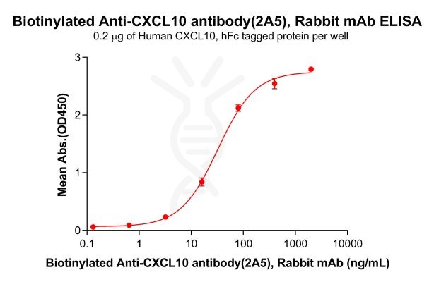 antibody-dme101182b cxcl10 elisa1