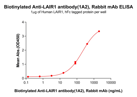 antibody-dme101185b lair1 elisa1