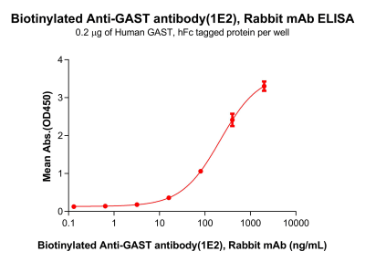 antibody-dme101186b gast elisa1