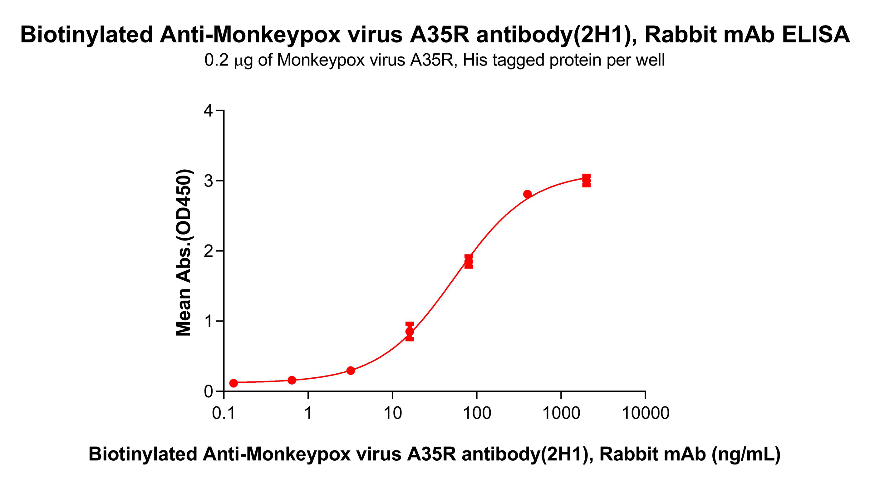 dme101189b-a35r-elisa1.png