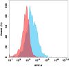 antibody-dme101290 grpr fc1