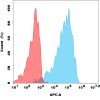 antibody-dme101291 glp1r fc1