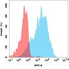 antibody-dme101293 ecscr fc1