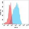 antibody-dme101294 mc4r fc1