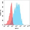 antibody-dme101296 mst1r fc1