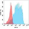 antibody-dme101297 btc fc1