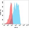 antibody-dme101299 adam15 fc1