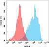 antibody-dme101301 meltf fc1