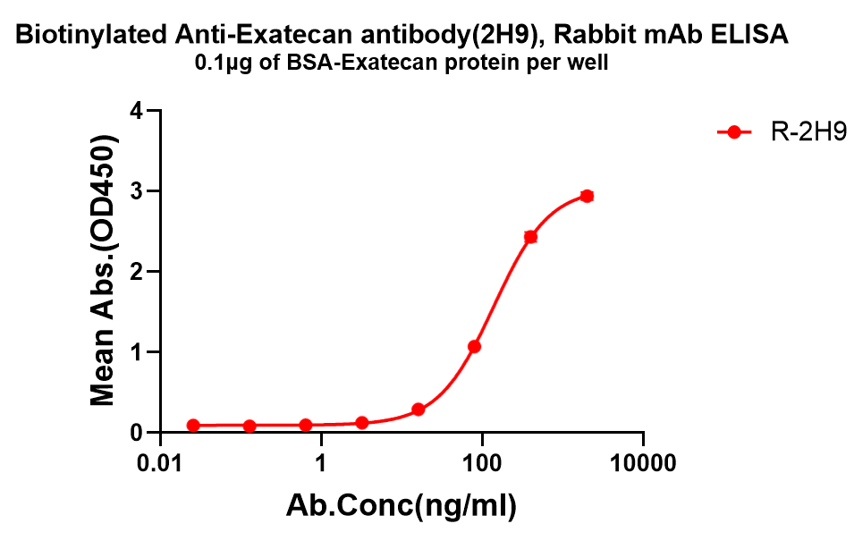 antibody-dme101321b exatecan elisa1