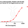antibody-dme101326 il4 elisa1