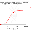 antibody-dme101327 ha elisa1