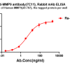 antibody-dme101379 mmp9 elisa1