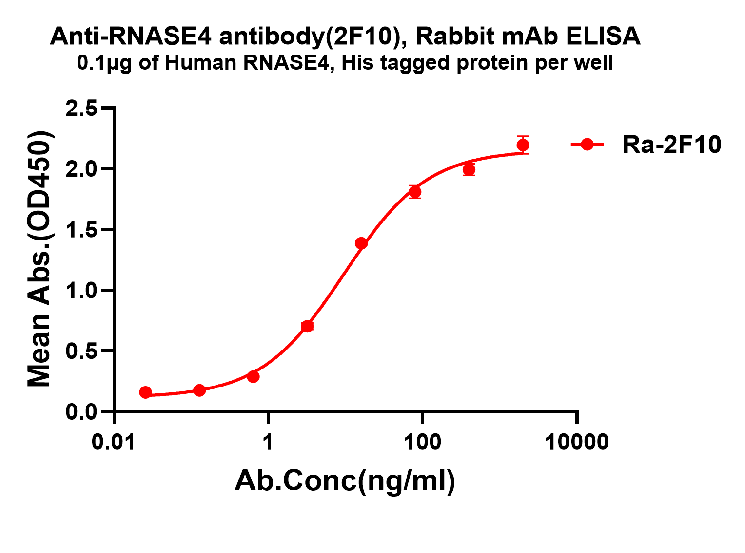 antibody-dme101380 rnase4 elisa1