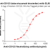 Elisa-BME100003 Anti CD123 talacotuzumab biosimilar mAb Elisa fig1